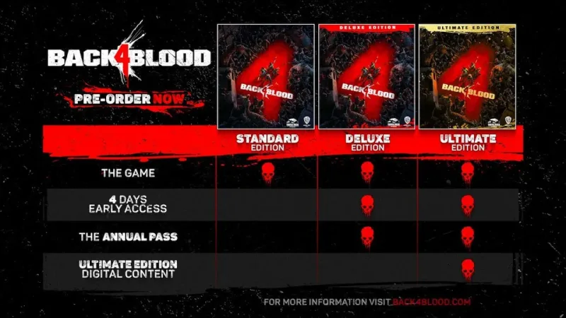 Back 4 Blood: Ultimate Edition — Steam-ключ для активации в России и СНГ