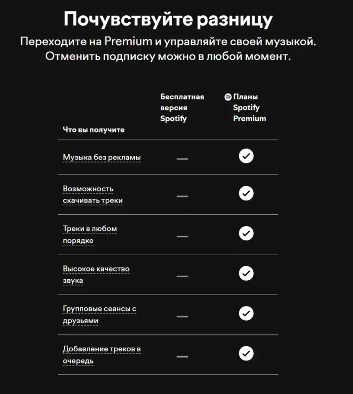 Spotify Premium — подписка на 1-12 месяцев с активацией на ваш аккаунт