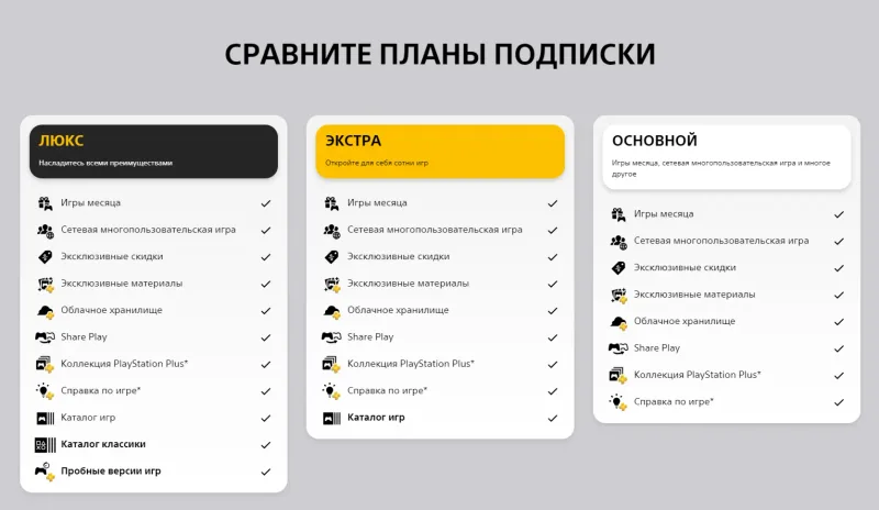 PlayStation Plus Турция — оформление подписки Essential, Extra и Deluxe на ваш аккаунт