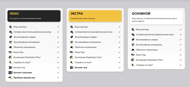 PS Plus / EA Play (Турция)
